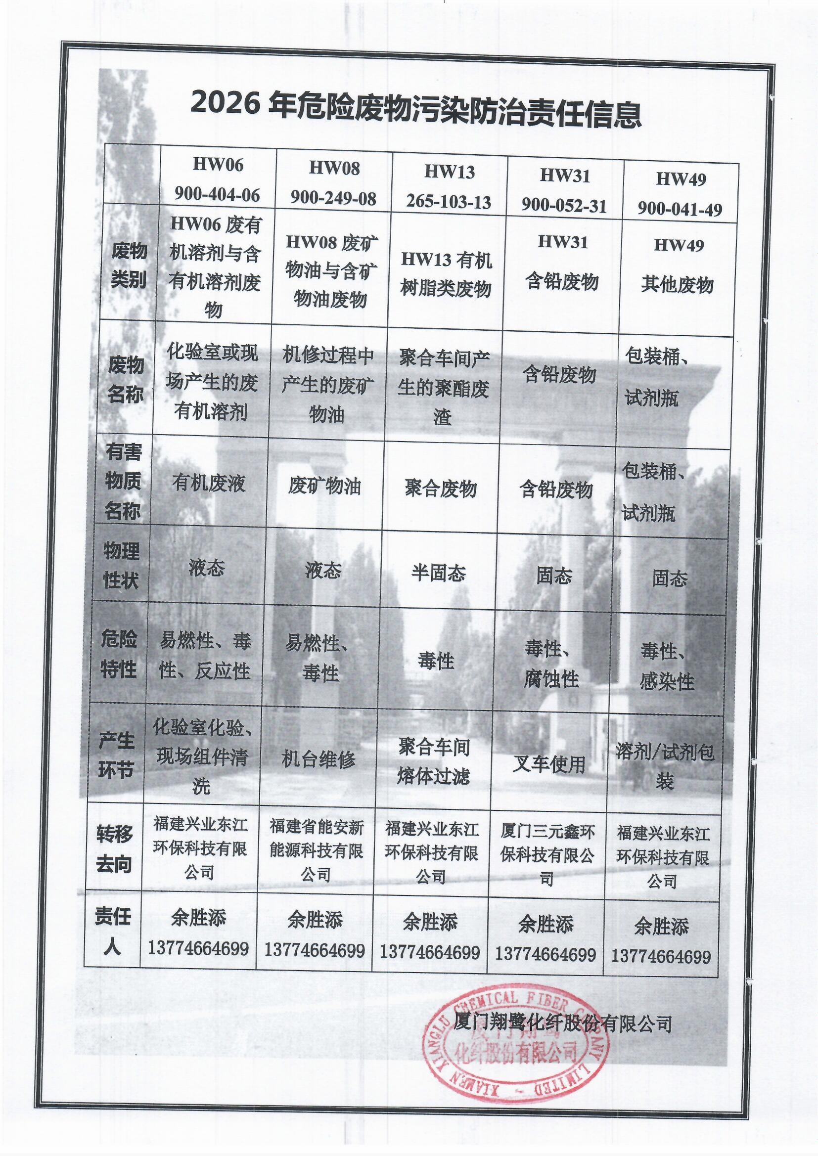 7、2026危險廢物污染防治責(zé)任信息.jpg